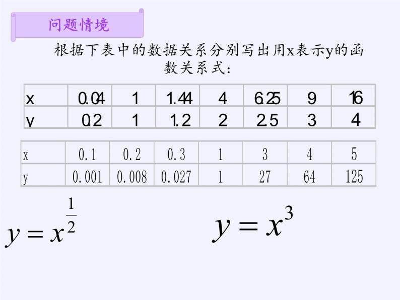 苏教版高中数学必修一 3.3 幂函数(1)（课件）03