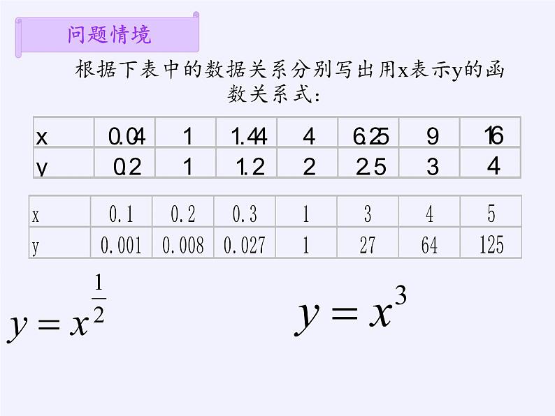 苏教版高中数学必修一 3.3 幂函数(1)(课件)03