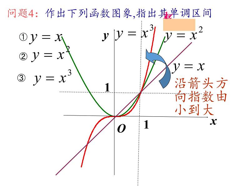 苏教版高中数学必修一 3.3 幂函数(1)(课件)06