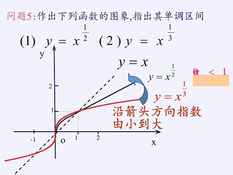 苏教版高中数学必修一 3.3 幂函数(1)(课件)07
