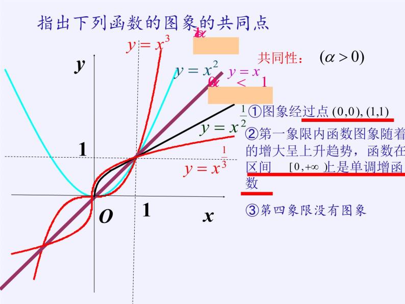苏教版高中数学必修一 3.3 幂函数(1)（课件）08