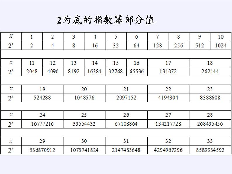苏教版高中数学必修一 3.2.1 对数(3)(课件)05