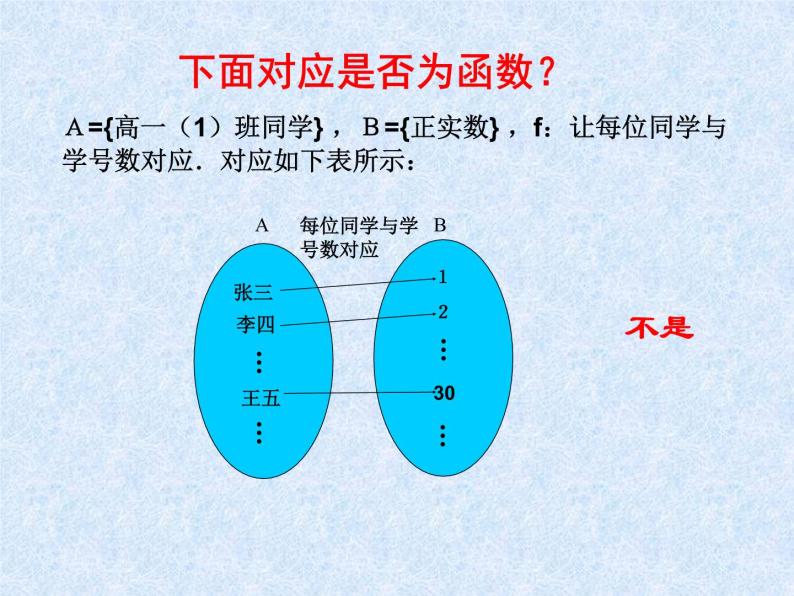 苏教版高中数学必修一2.3  映射的概念_1（课件）04