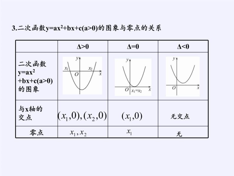 苏教版高中数学必修一 3.4.1 函数与方程(17)（课件）04