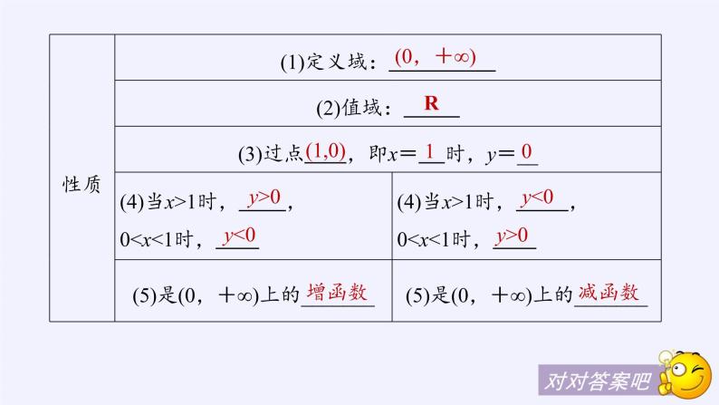 苏教版高中数学必修一 3.2 对数函数（课件）08