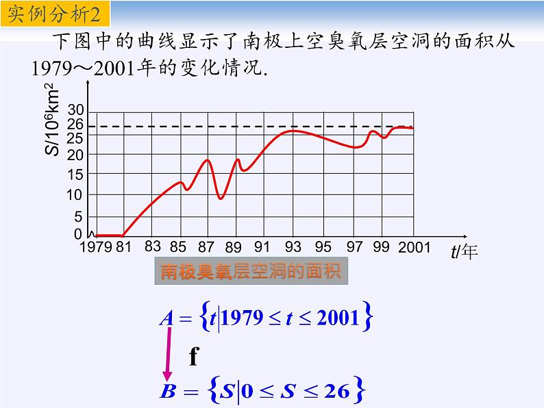 苏教版高中数学必修一 2.1.1 函数的概念和图象(1)(课件)05