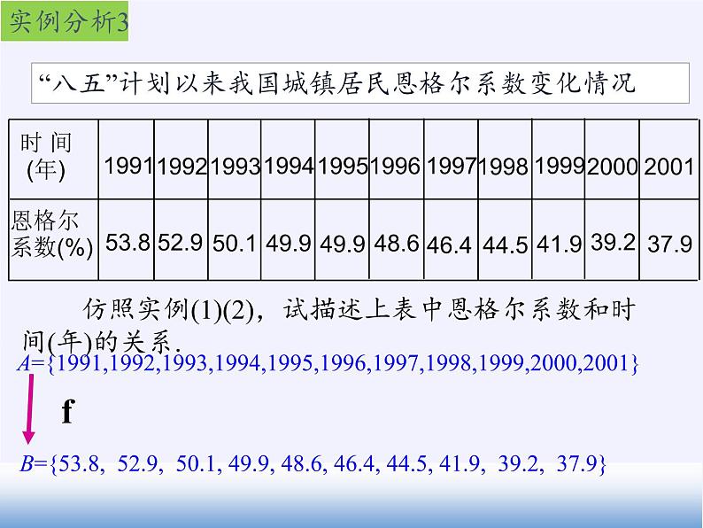 苏教版高中数学必修一 2.1.1 函数的概念和图象(1)(课件)06