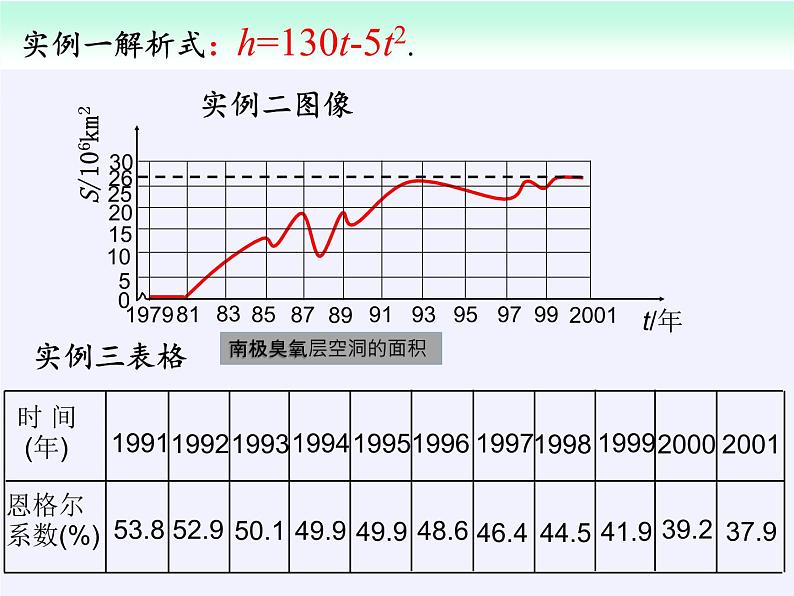 苏教版高中数学必修一 2.1.1 函数的概念和图象(1)(课件)07