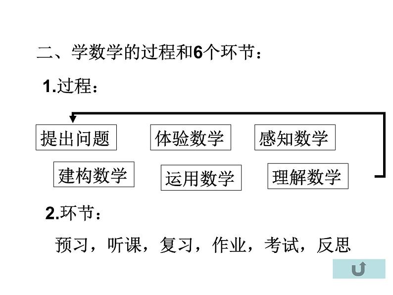 苏教版高中数学必修一1.1 集合的含义及其表示(课件)04