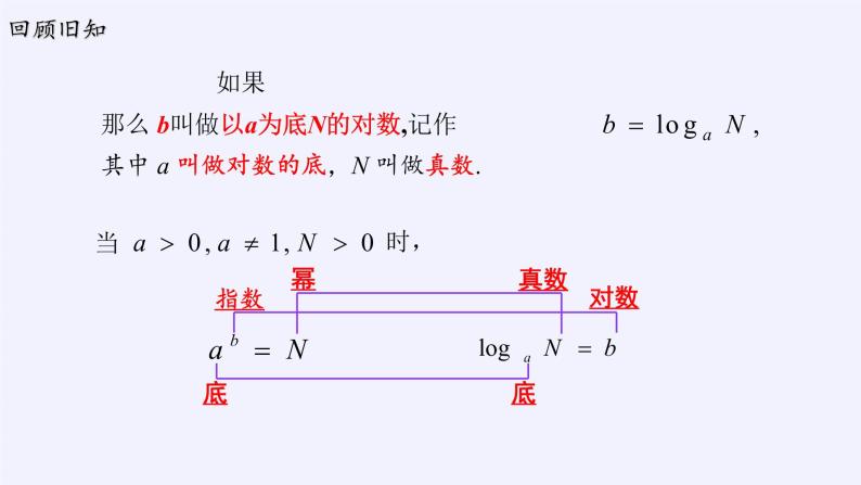 苏教版高中数学必修一 3.2.2 对数函数(6)（课件）02