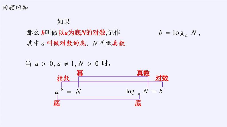 苏教版高中数学必修一 3.2.2 对数函数(6)(课件)02