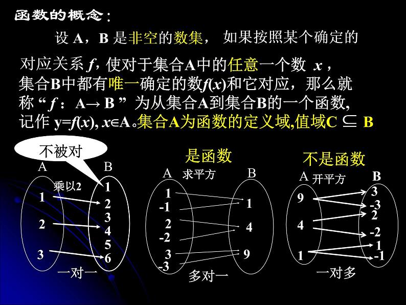苏教版高中数学必修一2.1.2 函数的表示方法_1(课件)02