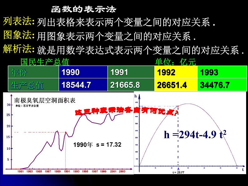 苏教版高中数学必修一2.1.2 函数的表示方法_1(课件)03