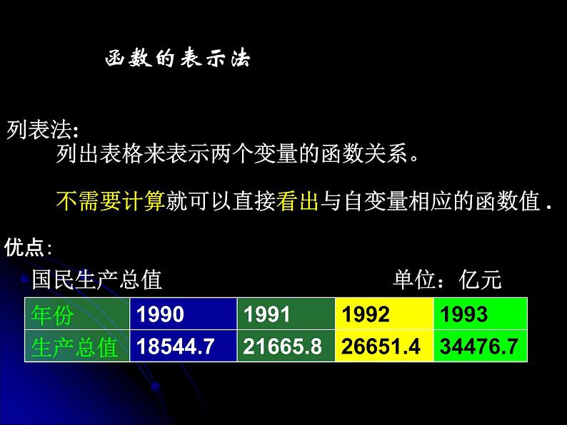 苏教版高中数学必修一2.1.2 函数的表示方法_1(课件)04