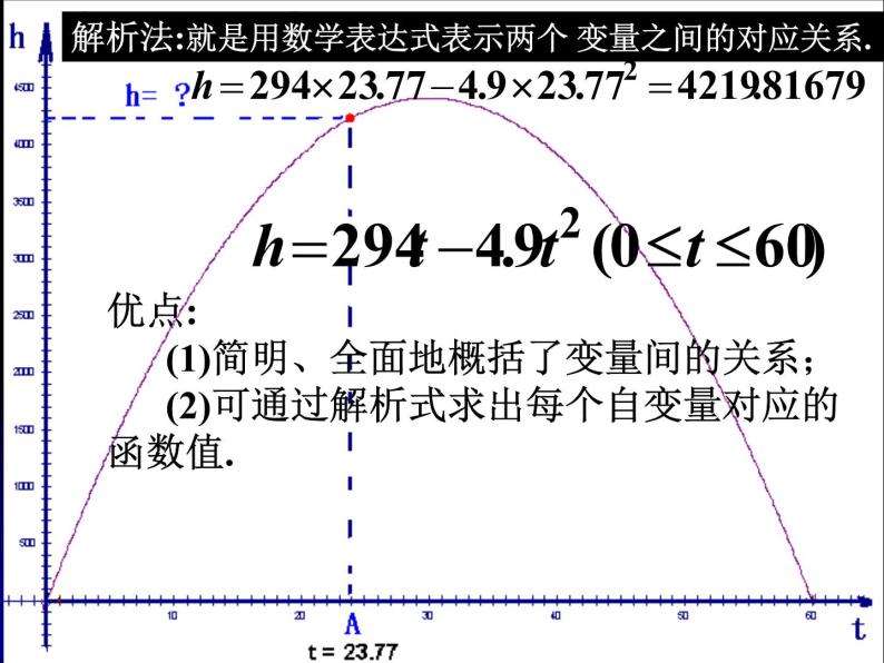 苏教版高中数学必修一2.1.2 函数的表示方法_1（课件）06