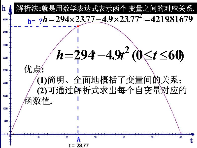 苏教版高中数学必修一2.1.2 函数的表示方法_1(课件)06