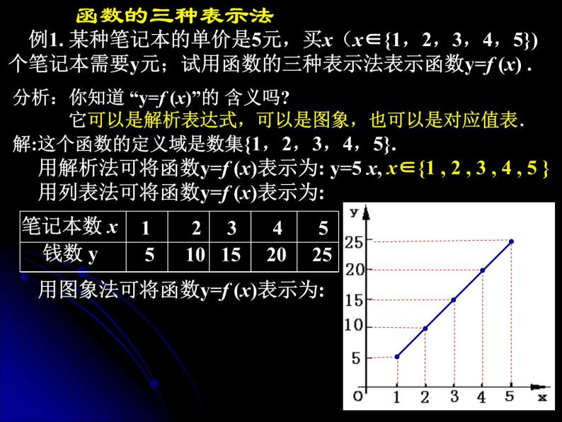 苏教版高中数学必修一2.1.2 函数的表示方法_1（课件）07