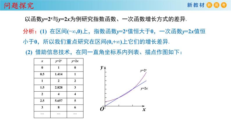 2021年高中数学必修第一册4.4.3《不同增长函数的差异》同步课件（含答案）06