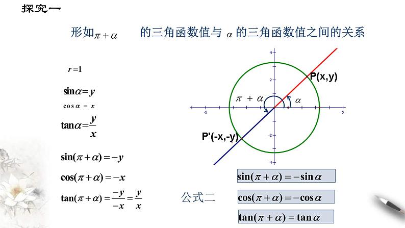 2021年高中数学必修第一册5.3《诱导公式》同步课件(含答案)06