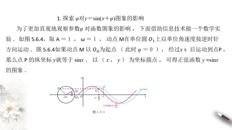 2021年高中数学必修第一册5.6《函数y=Asin(ωχ+φ)》同步课件（含答案）05