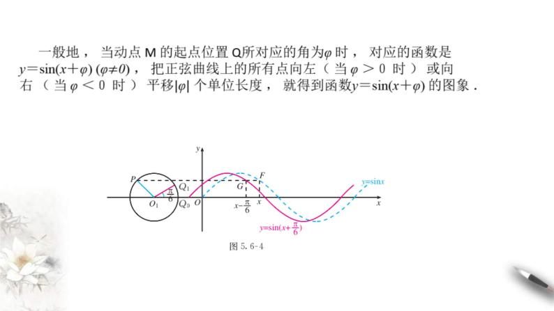 2021年高中数学必修第一册5.6《函数y=Asin(ωχ+φ)》同步课件（含答案）07