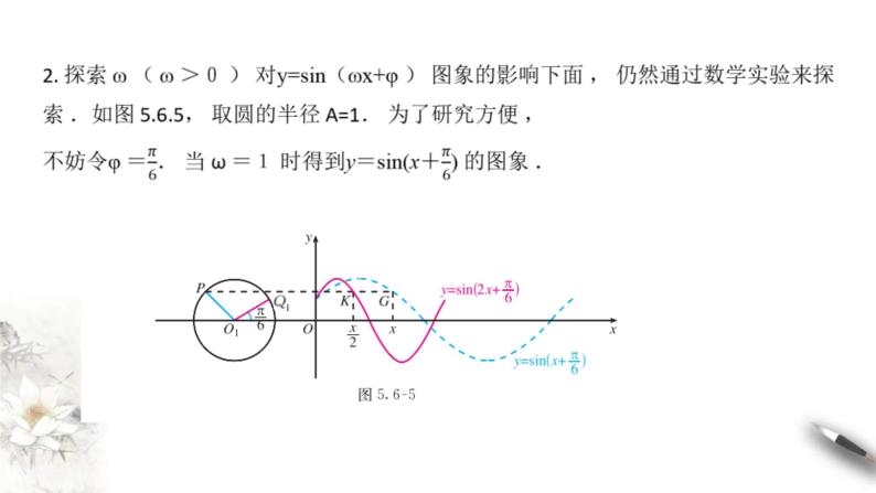 2021年高中数学必修第一册5.6《函数y=Asin(ωχ+φ)》同步课件（含答案）08