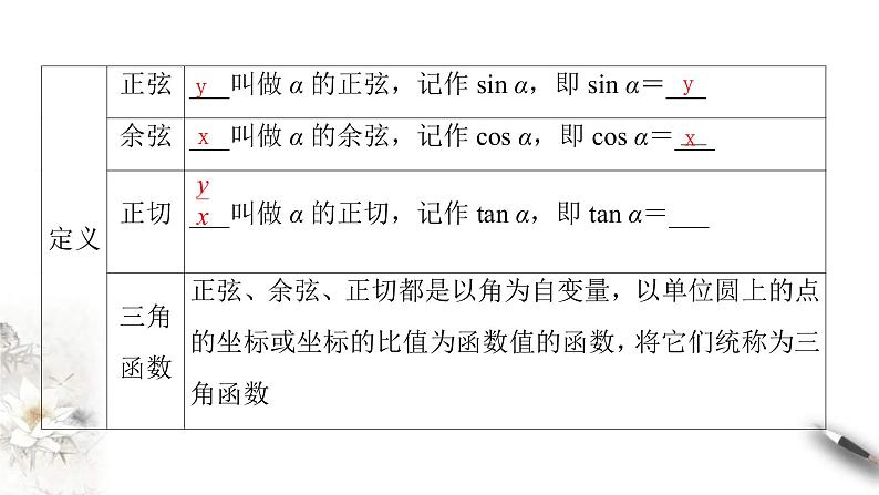 2021年高中数学人教版必修第一册:5.2.1《三角函数的概念》精品课件 (含答案)第6页