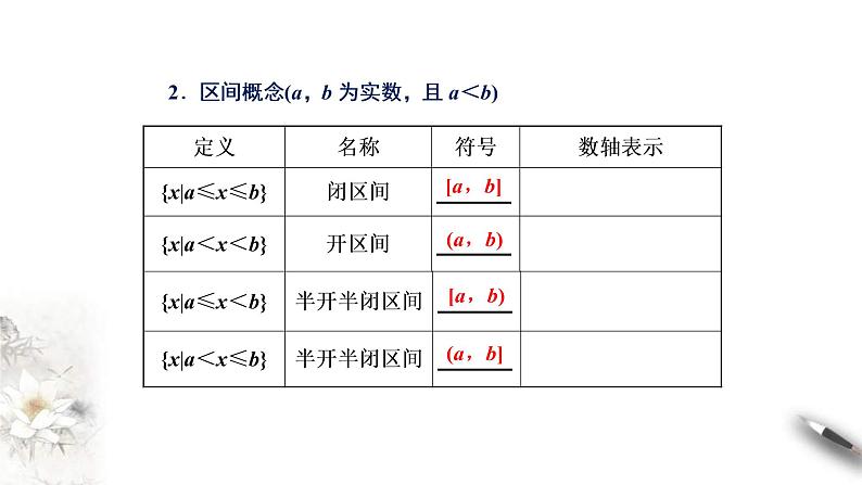 2021年高中数学人教版必修第一册:3.1.1《函数的概念》精品课件 第7页