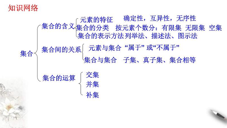 2021年高中数学必修第一册第1章《集合与常用逻辑用语》同步课件第2页