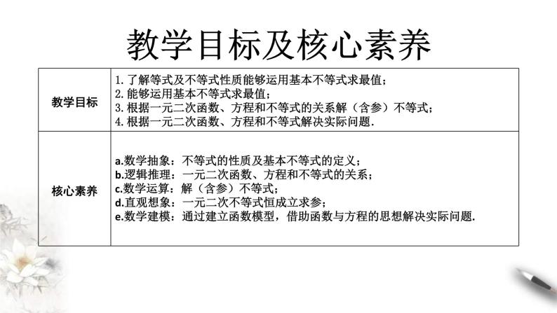 2021年高中数学人教版必修第一册：第2章《一元二次函数、方程和不等式》精品课件 (含答案)02