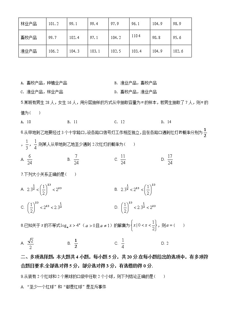 2021年人教版高中数学高一上学期期末复习试题10(原卷版)第2页