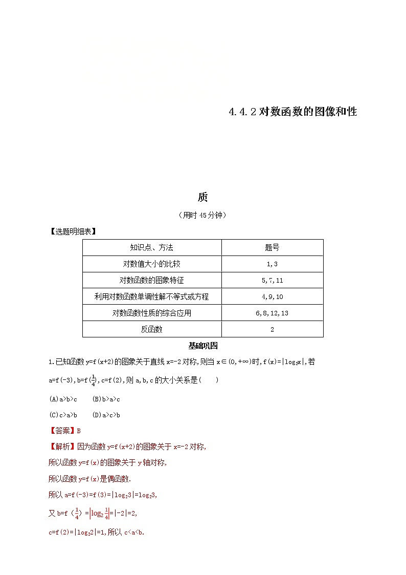 2021年高中数学人教版必修第一册:4.4.2《对数函数的图像和性质》同步练习(2)(含答案详解)01