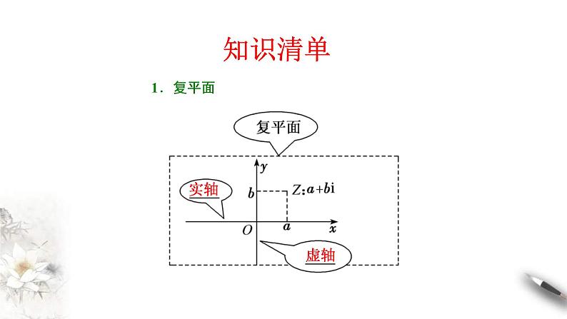 人教版高中数学必修第二册7.1.2《复数的几何意义》同步课件(共25张) (含答案)05