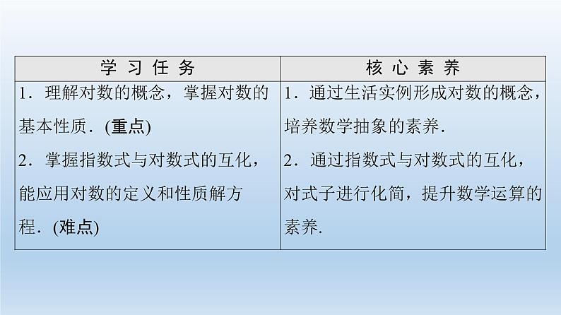 2021-2022学年高中数学新人教A版必修第一册 第4章 4.3 4.3.1 对数的概念 课件(40张)第2页