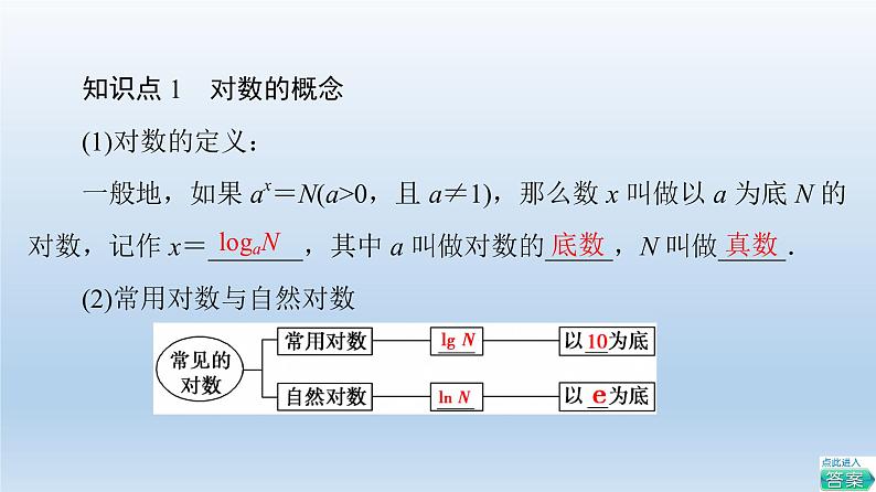 2021-2022学年高中数学新人教A版必修第一册 第4章 4.3 4.3.1 对数的概念 课件(40张)第5页