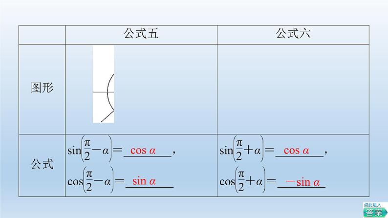 2021-2022学年高中数学新人教A版必修第一册 第5章 5.3 第2课时 公式五和公式六 课件(40张)第6页