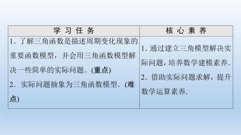 2021-2022学年高中数学新人教A版必修第一册 第5章 5.7 三角函数的应用 课件（43张）02