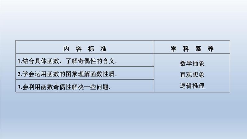 2021-2022学年高中数学新人教A版必修第一册 3.2.2 奇偶性 课件(38张)第2页