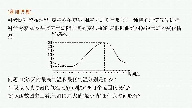 2021-2022学年高中数学新人教A版必修第一册 3.2.1 第2课时 函数的最大(小)值 课件(35张)05