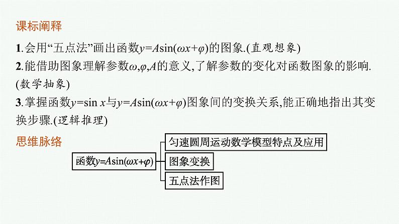2021-2022学年高中数学新人教A版必修第一册 5.6 第1课时 函数y=Asin(ωx φ)的图象 课件(48张)第3页