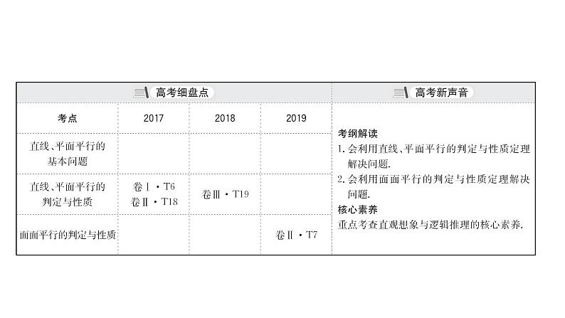 2021届高中数学一轮复习 第九章 立体几何 第三节 平行关系 课件 (文数)(北师大版)第3页