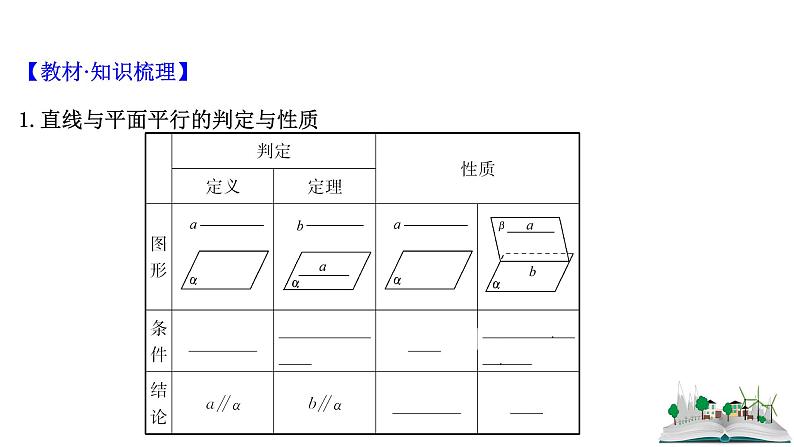 2021届高中数学一轮复习 第九章 立体几何 第三节 平行关系 课件 (文数)(北师大版)第4页