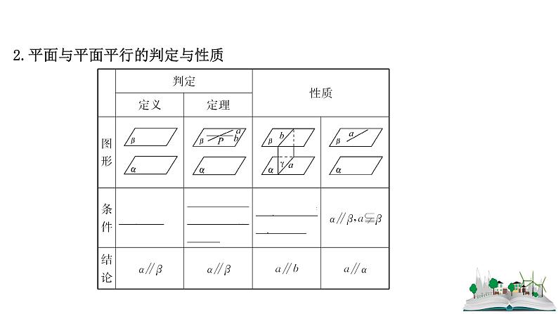 2021届高中数学一轮复习 第九章 立体几何 第三节 平行关系 课件 (文数)(北师大版)第5页