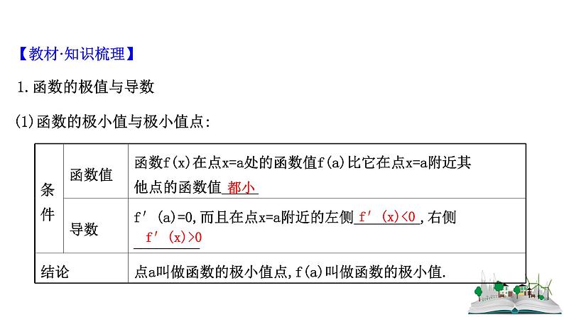 2021届高中数学一轮复习 第三章 导数及其应用 第三节 利用导数研究函数的极值最值 课件 (文数)(北师大版)第4页