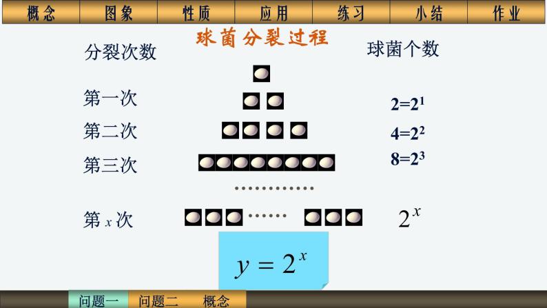 人教版高中数学必修一2.1.2指数函数 课件01