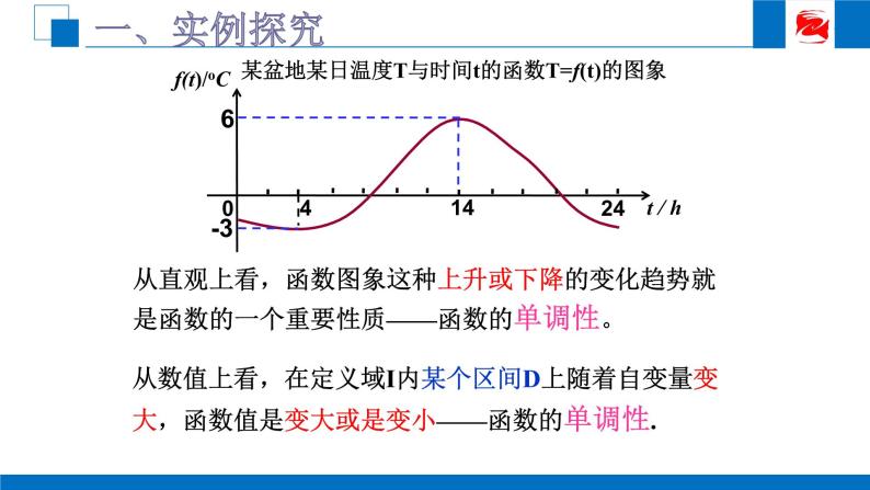 人教版高中数学必修一1.3.1函数的单调性 课件06
