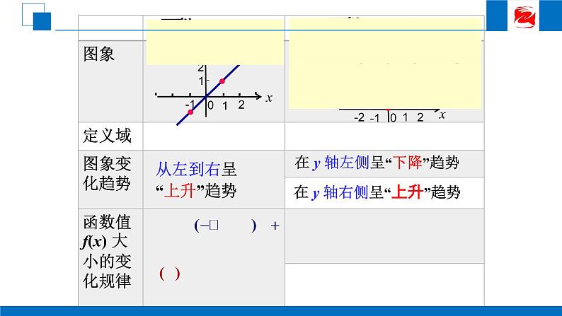 人教版高中数学必修一1.3.1函数的单调性 课件08