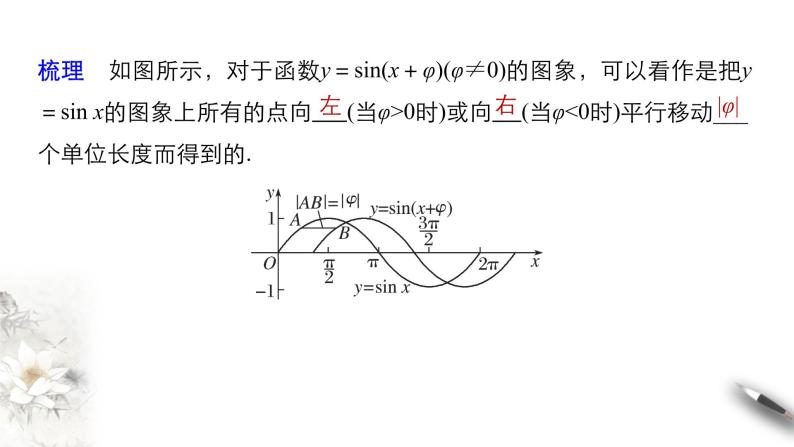7.3.3 函数y＝Asin(wx+φ) 课件03
