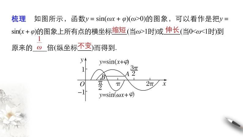 7.3.3 函数y＝Asin(wx+φ) 课件05