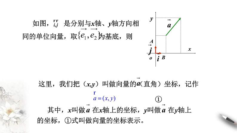 人教版高中数学必修第二册6.3.2《平面向量的正交分解及坐标表示》课件(共16张) (含答案)第5页